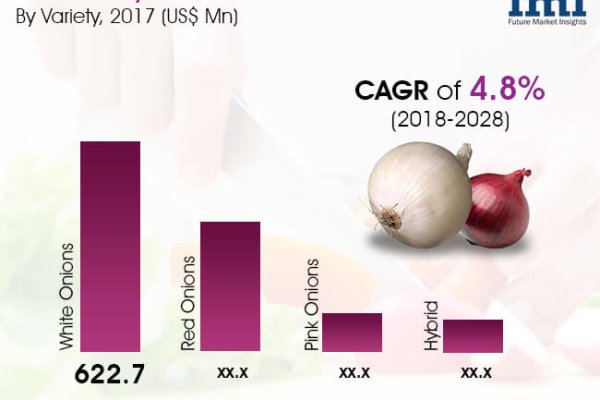 Кракен это современный маркетплейс